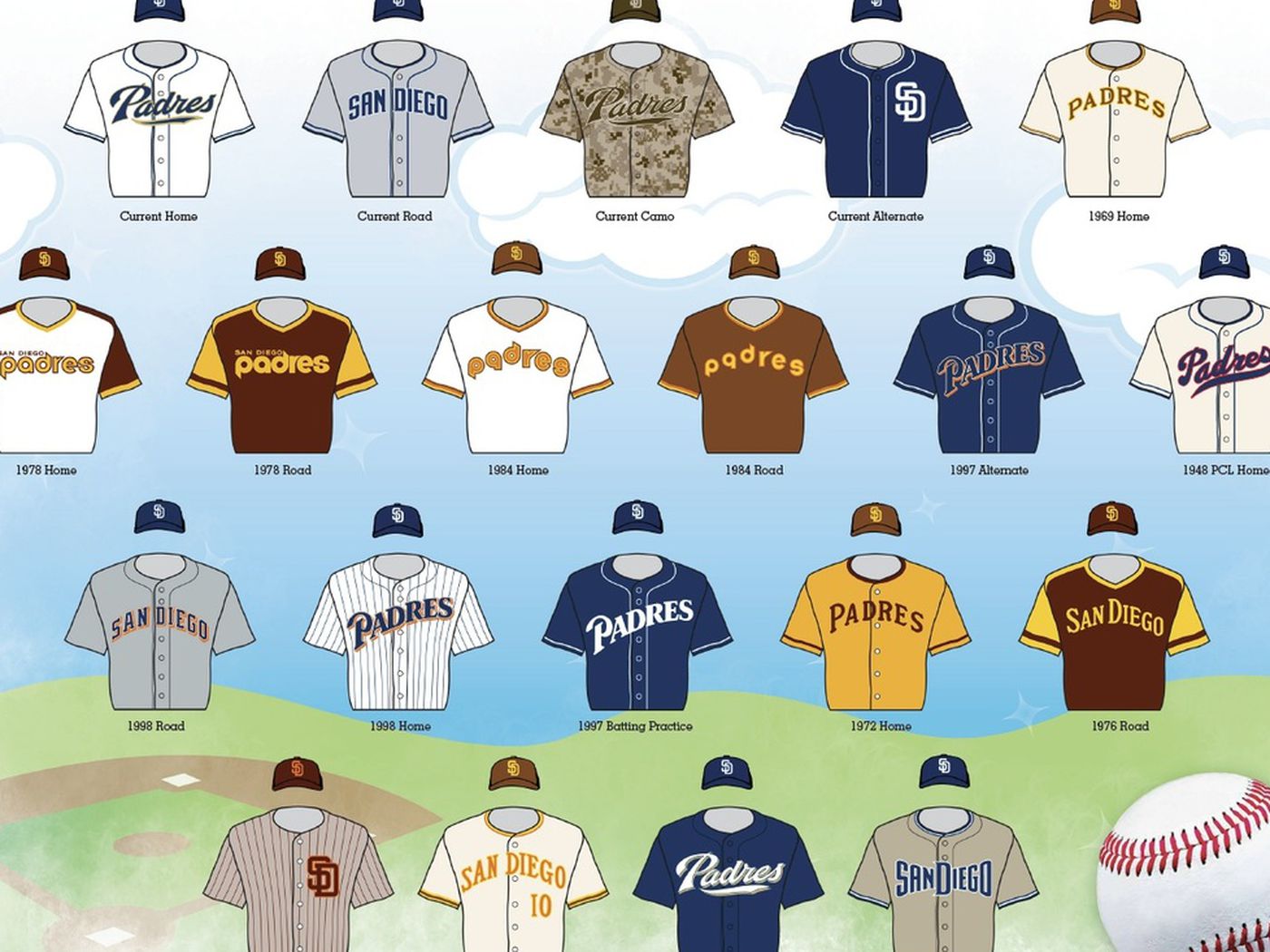 What Are the San Diego Padres Colors