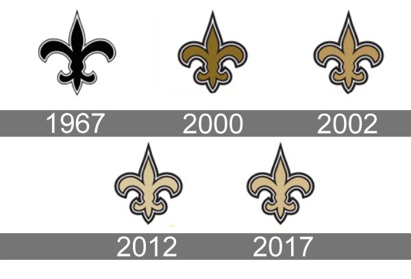 What Is the New Orleans Saints Logo