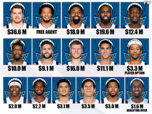 What Are the Dallas Mavericks Worth?